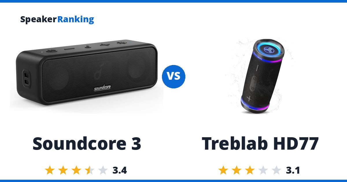 Soundcore 3 vs Treblab HD77