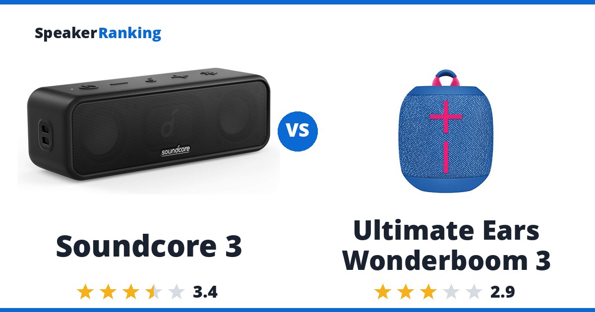 Soundcore 3 vs Ultimate Ears Wonderboom 3