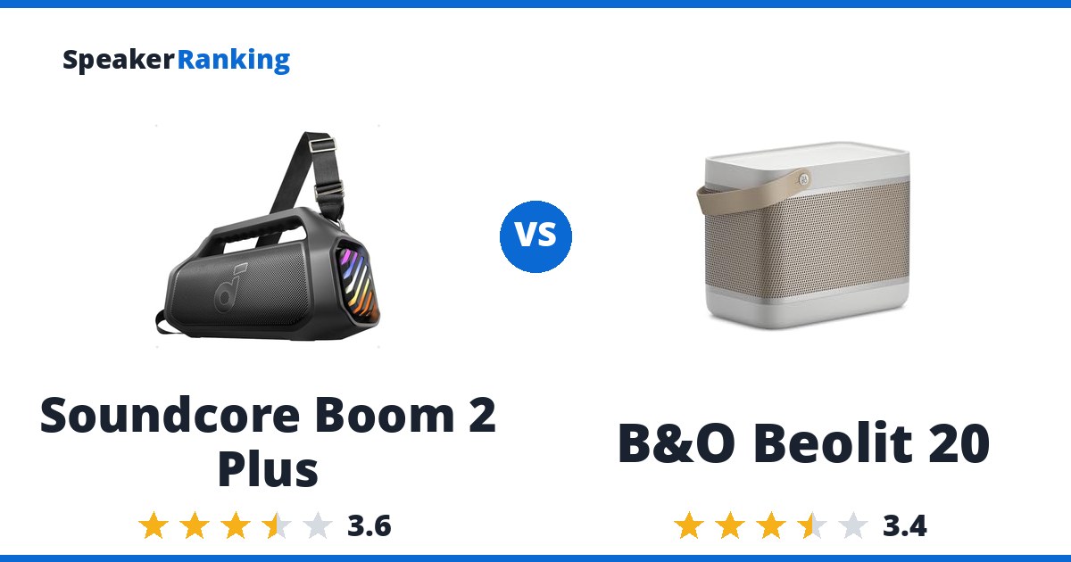Soundcore Boom 2 Plus vs B&O Beolit 20