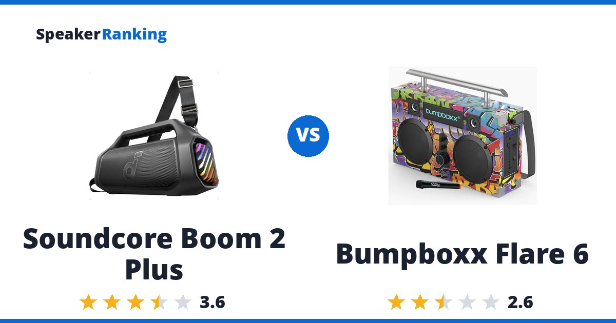 Soundcore Boom 2 Plus vs Bumpboxx Flare 6