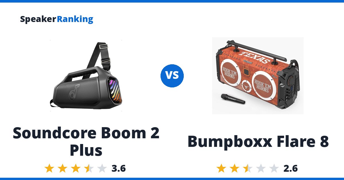 Soundcore Boom 2 Plus vs Bumpboxx Flare 8