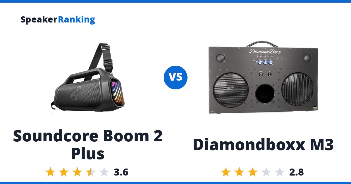 Soundcore Boom 2 Plus vs Diamondboxx M3