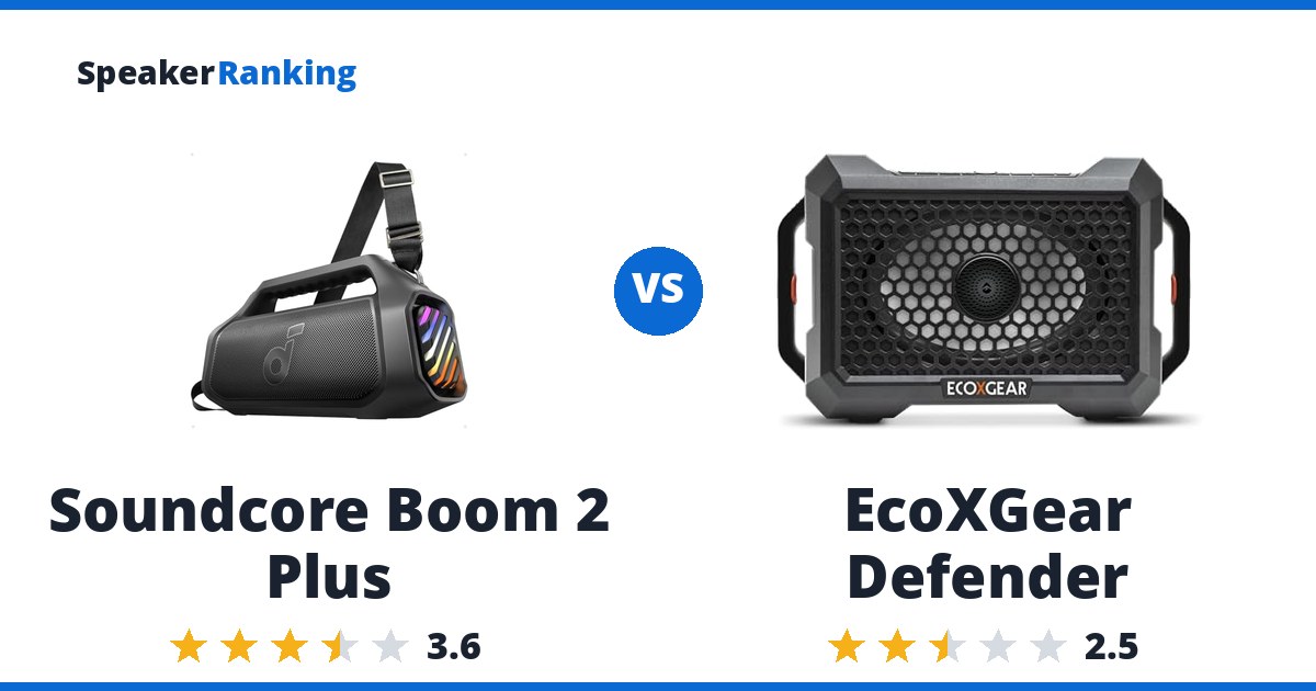 Soundcore Boom 2 Plus vs EcoXGear Defender