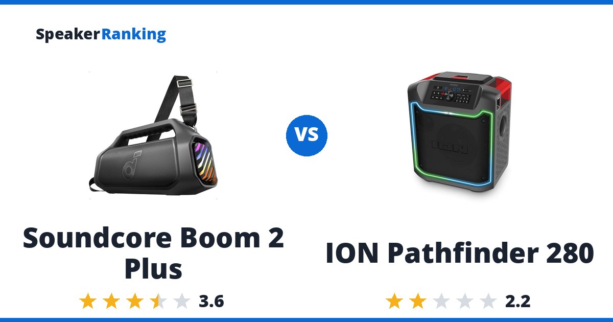 Soundcore Boom 2 Plus vs ION Pathfinder 280
