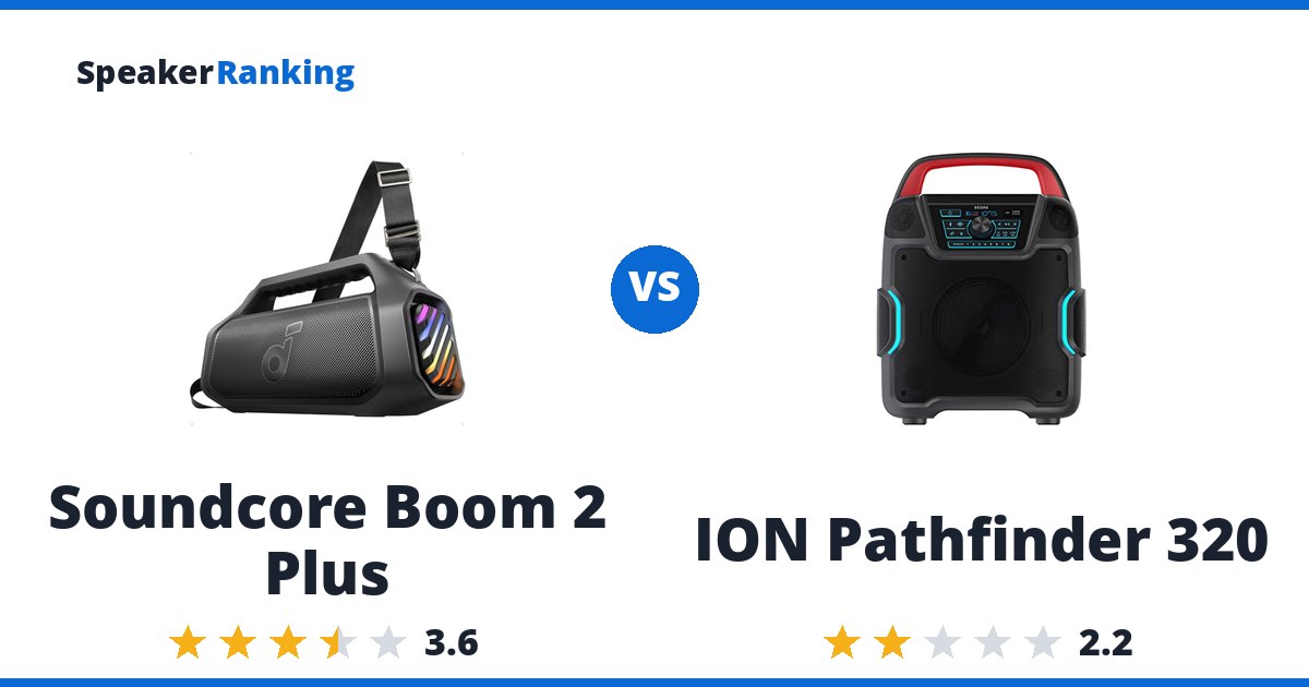 Soundcore Boom 2 Plus vs ION Pathfinder 320