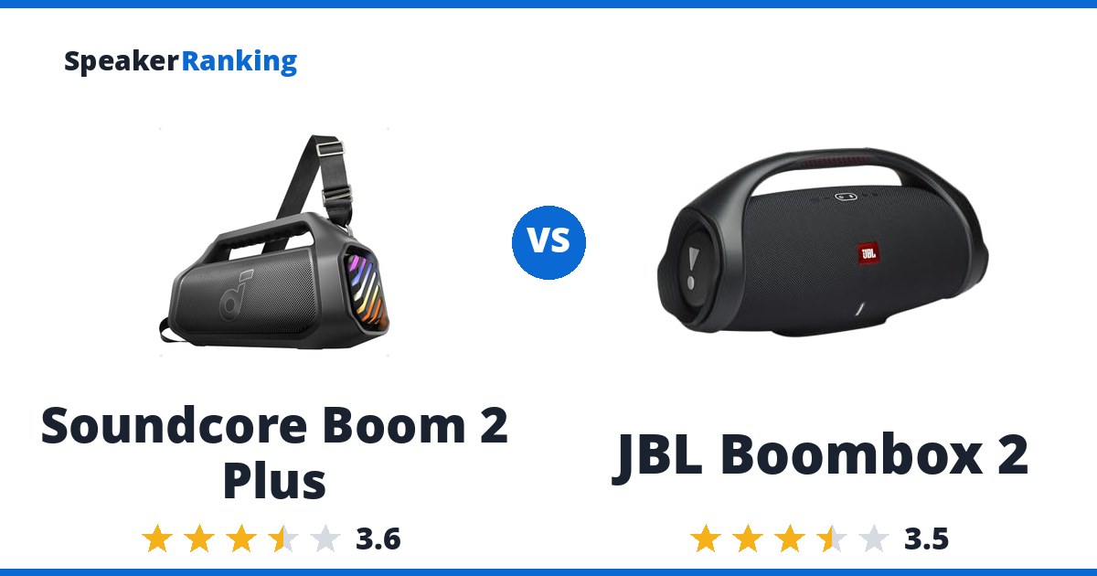 Soundcore Boom 2 Plus vs JBL Boombox 2