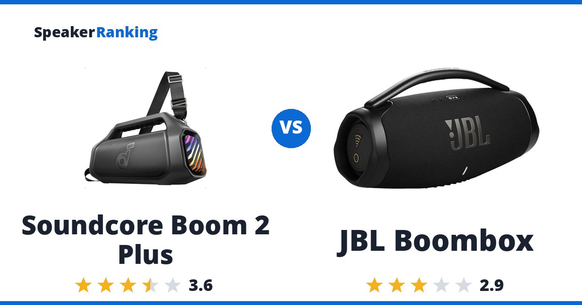 Soundcore Boom 2 Plus vs JBL Boombox
