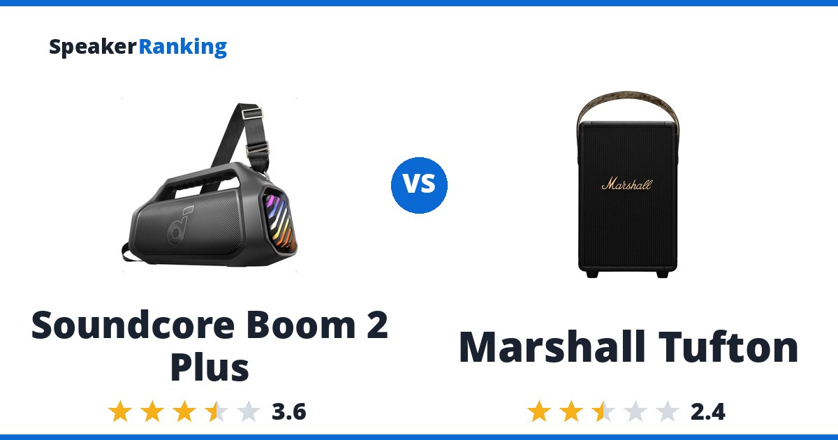 Soundcore Boom 2 Plus vs Marshall Tufton