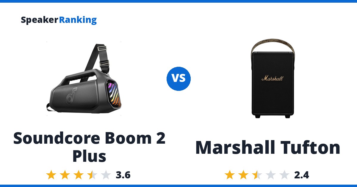 Soundcore Boom 2 Plus vs Marshall Tufton