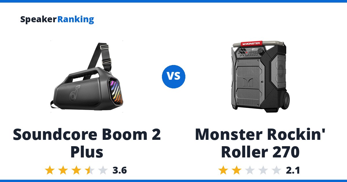 Soundcore Boom 2 Plus vs Monster Rockin’ Roller 270