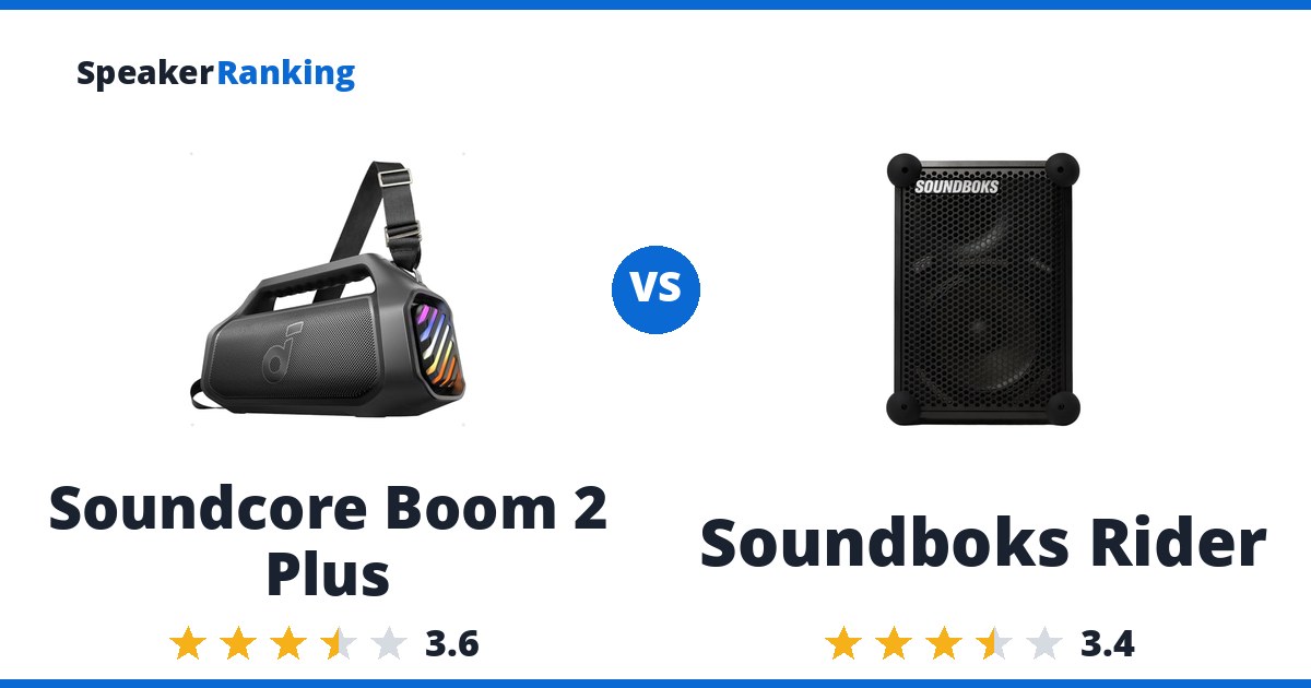 Soundcore Boom 2 Plus vs Soundboks Rider