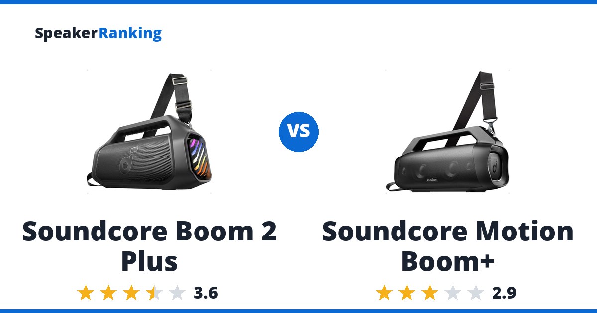 Soundcore Boom 2 Plus vs Soundcore Motion Boom+