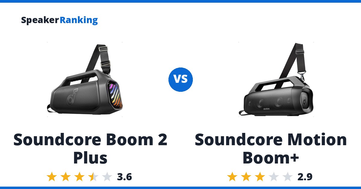 Soundcore Boom 2 Plus vs Soundcore Motion Boom+