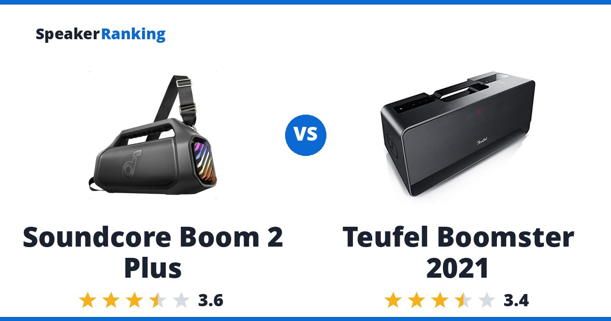 Soundcore Boom 2 Plus vs Teufel Boomster 2021