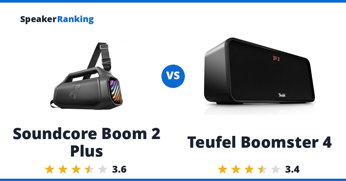 Soundcore Boom 2 Plus vs Teufel Boomster 4