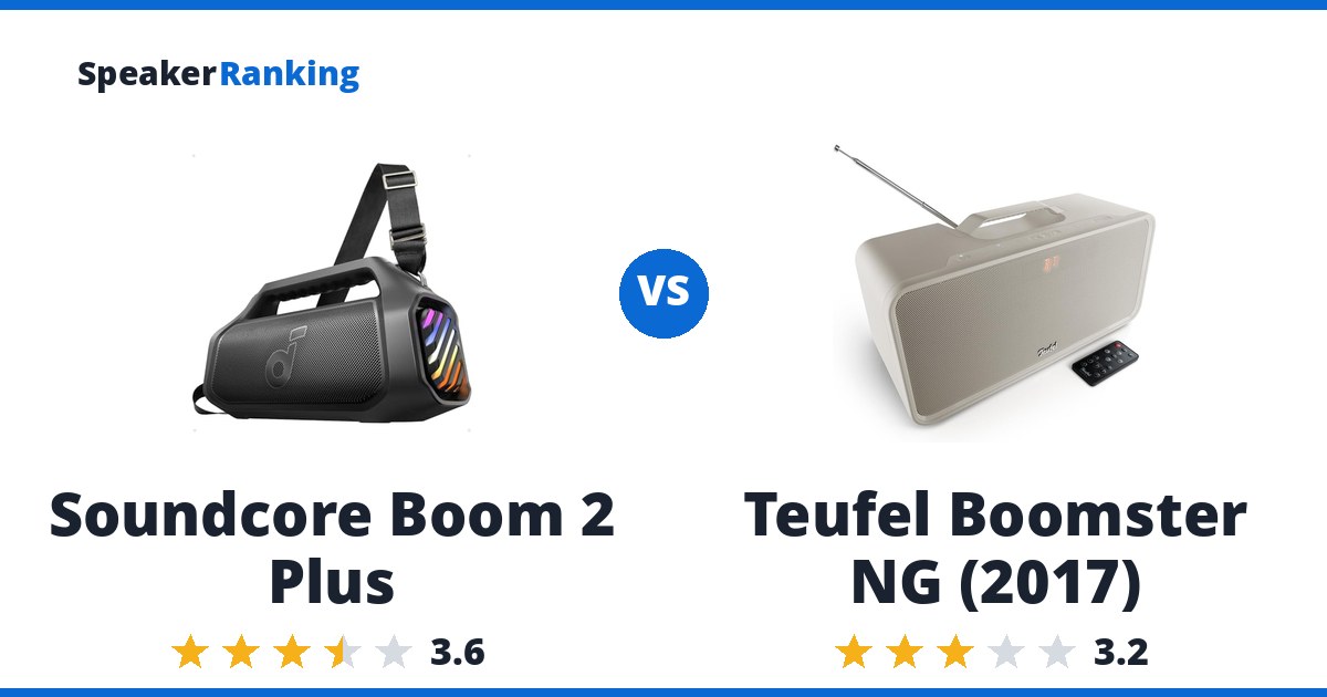 Soundcore Boom 2 Plus vs Teufel Boomster NG (2017)