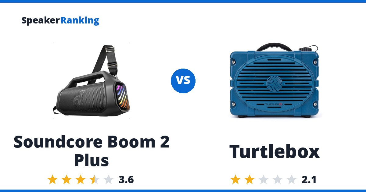 Soundcore Boom 2 Plus vs Turtlebox
