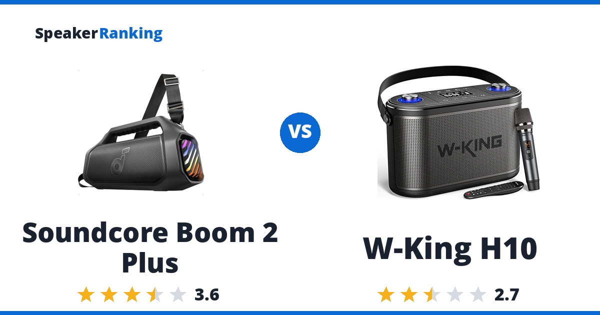 Soundcore Boom 2 Plus vs W-King H10