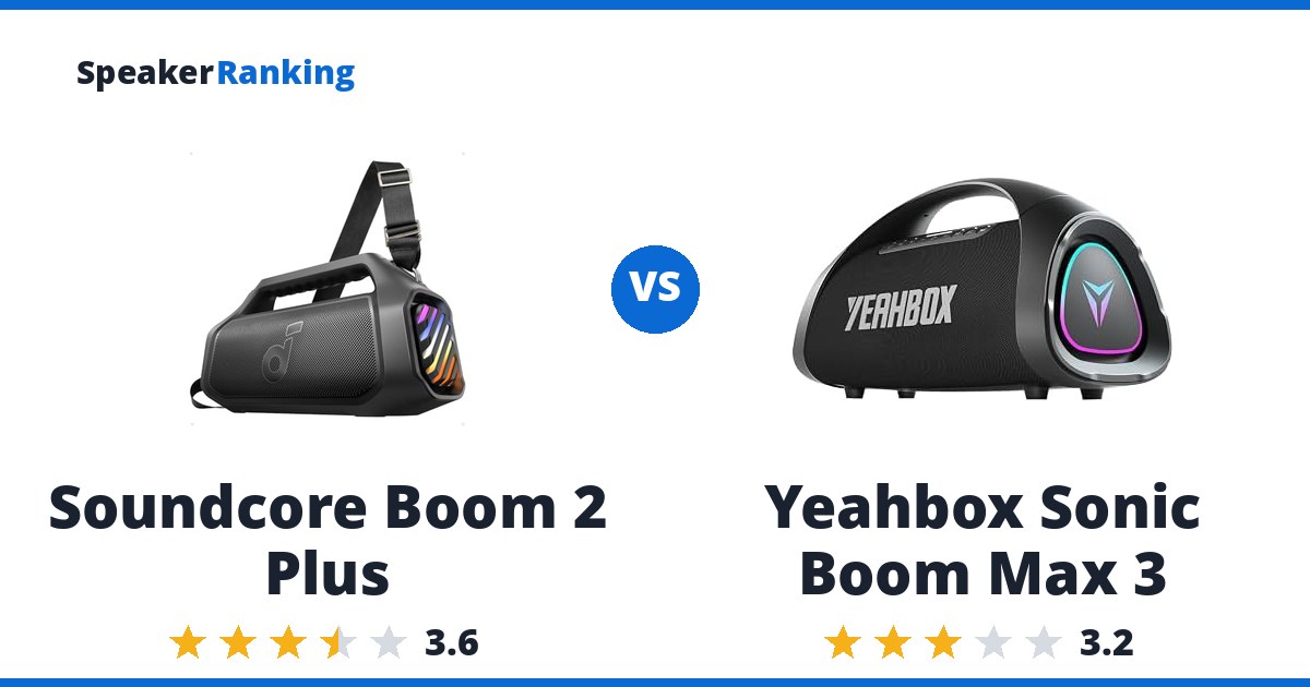 Soundcore Boom 2 Plus vs Yeahbox Sonic Boom Max 3