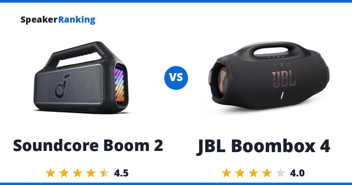 Soundcore Boom 2 vs JBL Boombox 4