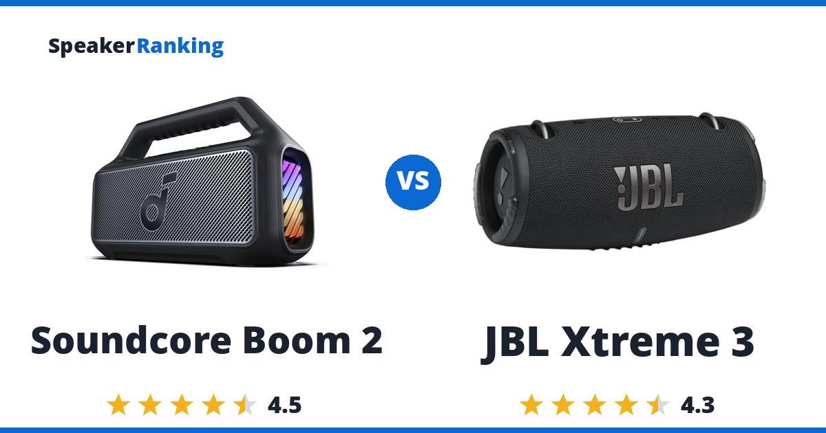 Soundcore Boom 2 vs JBL Xtreme 3