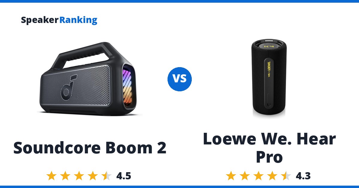 Soundcore Boom 2 vs Loewe We. Hear Pro