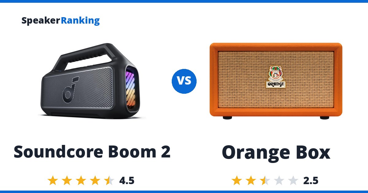 Soundcore Boom 2 vs Orange Box