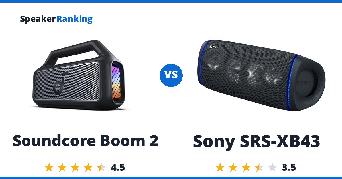 Soundcore Boom 2 vs Sony SRS-XB43
