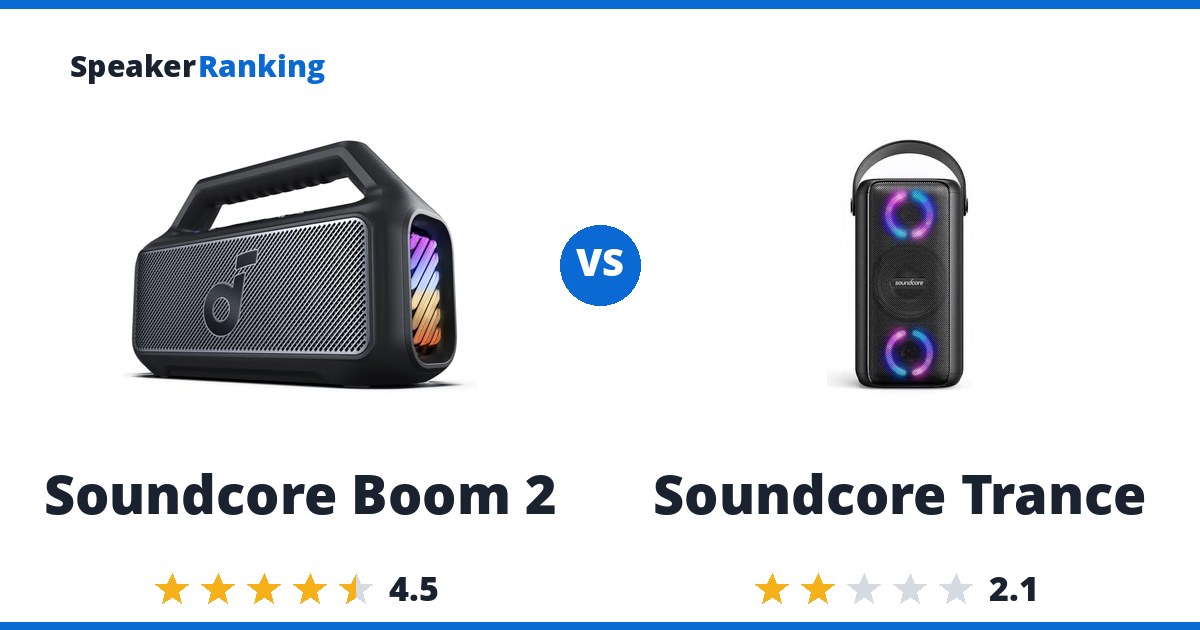 Soundcore Boom 2 vs Soundcore Trance