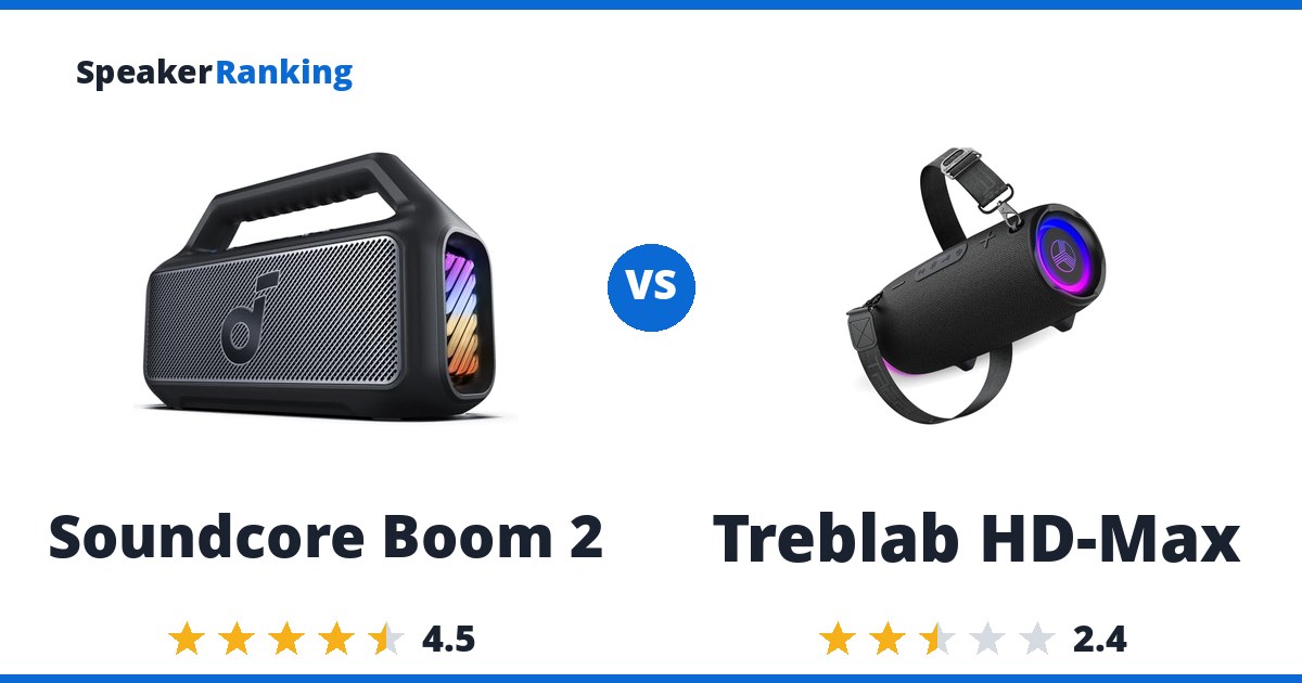 Soundcore Boom 2 vs Treblab HD-Max