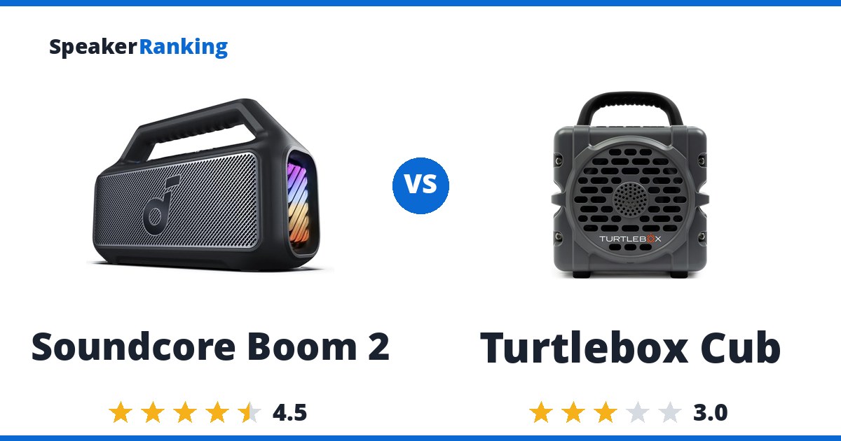 Soundcore Boom 2 vs Turtlebox Cub