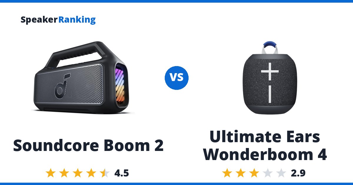 Soundcore Boom 2 vs Ultimate Ears Wonderboom 4