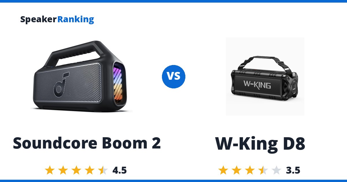 Soundcore Boom 2 vs W-King D8