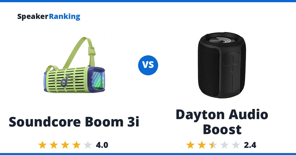 Soundcore Boom 3i vs Dayton Audio Boost