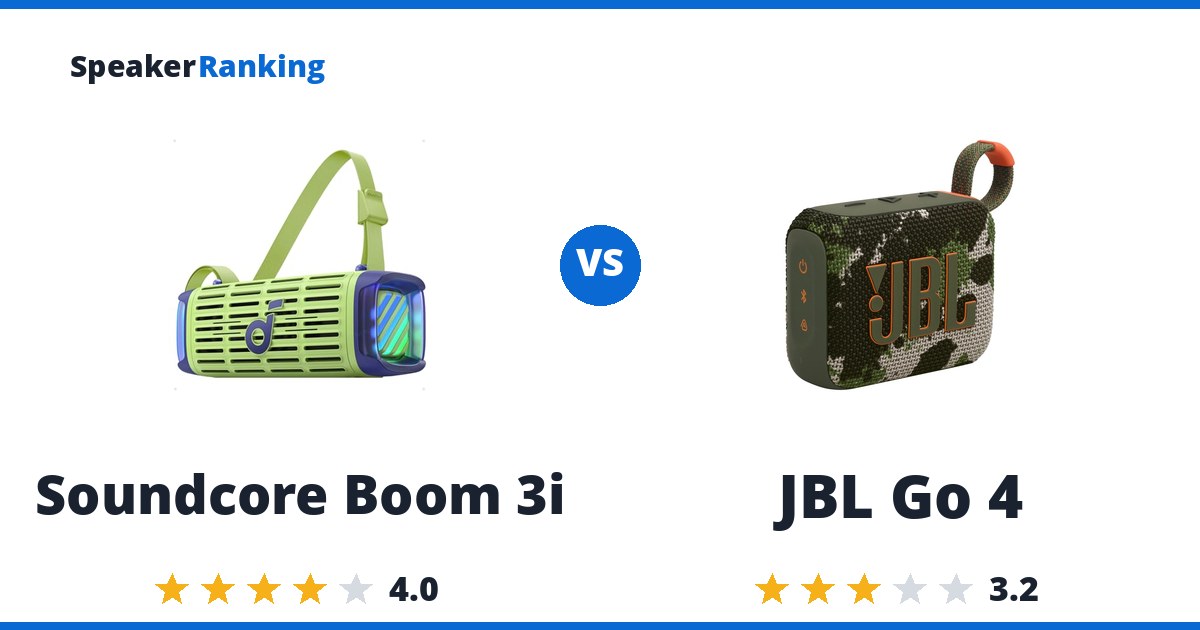 Soundcore Boom 3i vs JBL Go 4