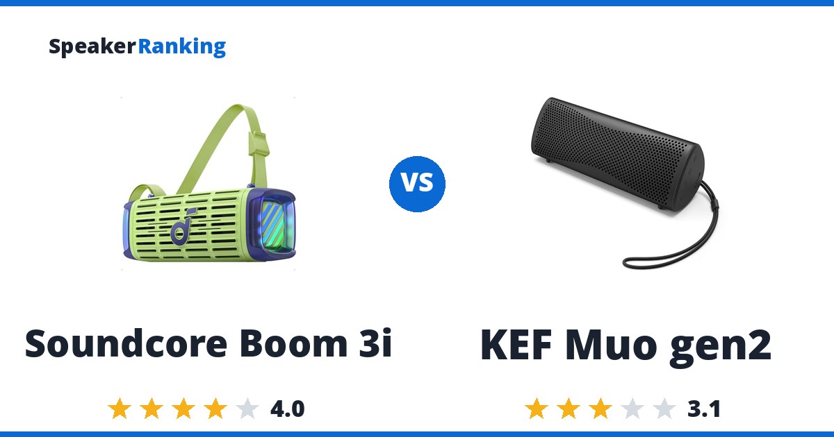 Soundcore Boom 3i vs KEF Muo gen2