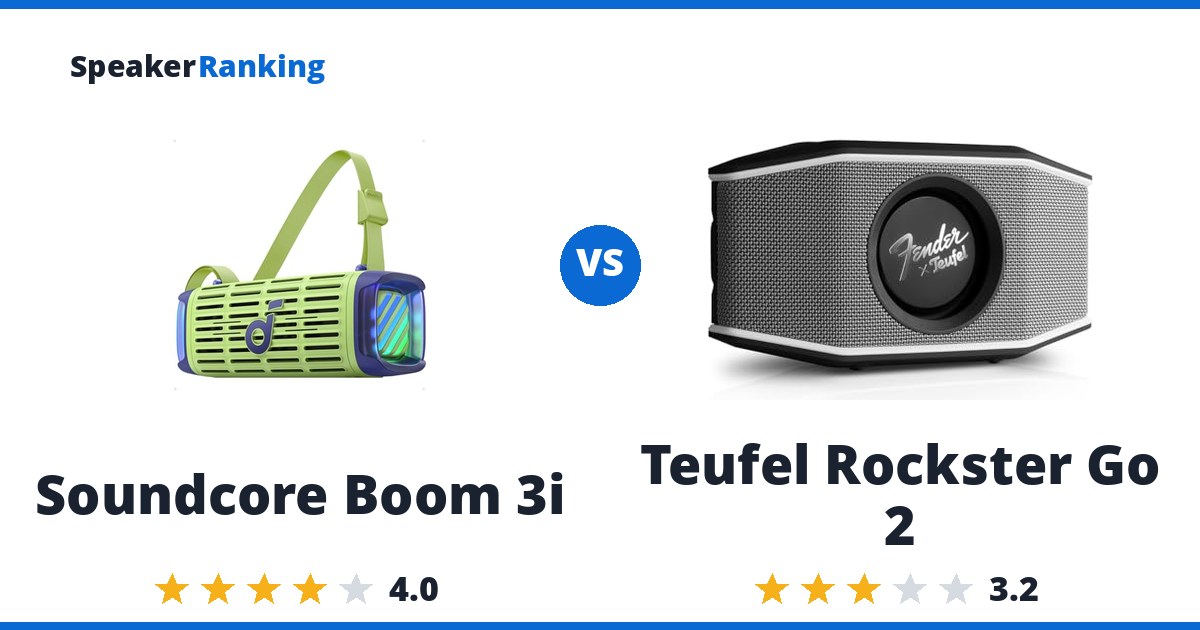 Soundcore Boom 3i vs Teufel Rockster Go 2