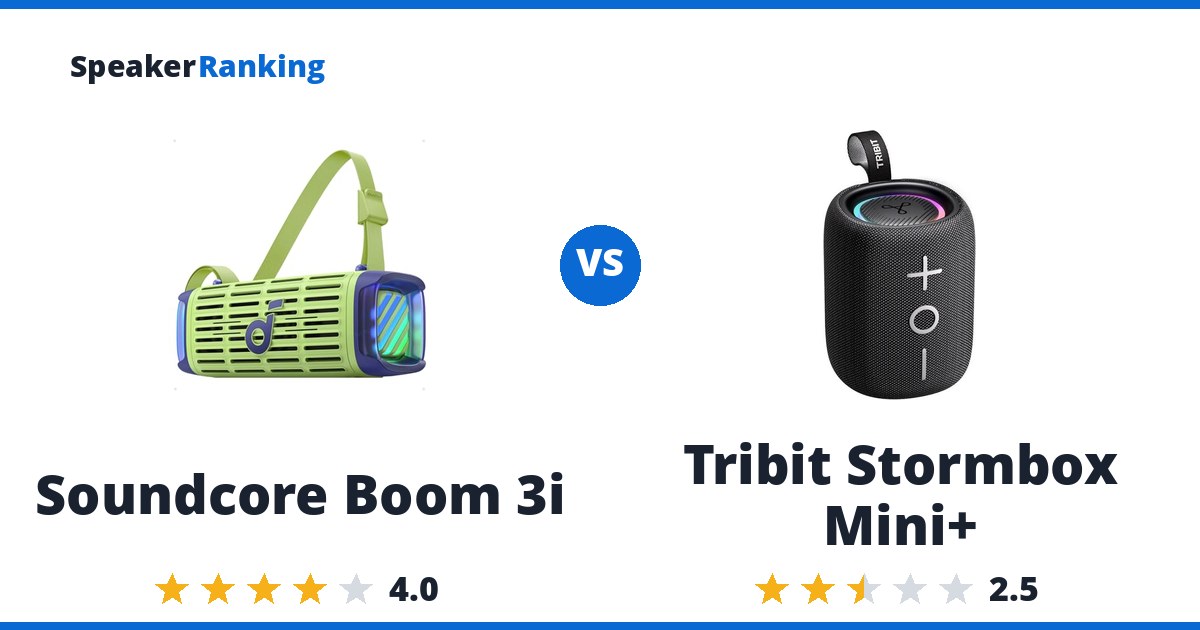 Soundcore Boom 3i vs Tribit Stormbox Mini+