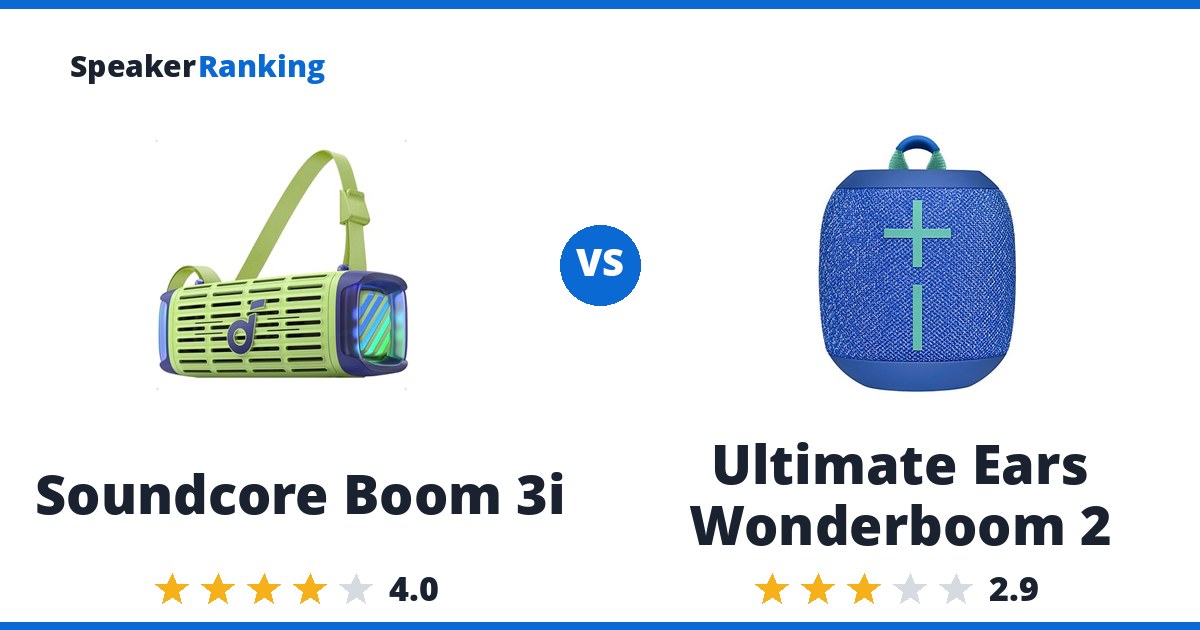 Soundcore Boom 3i vs Ultimate Ears Wonderboom 2
