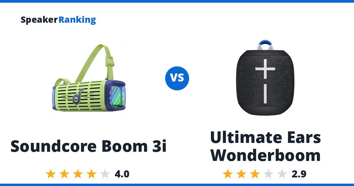 Soundcore Boom 3i vs Ultimate Ears Wonderboom