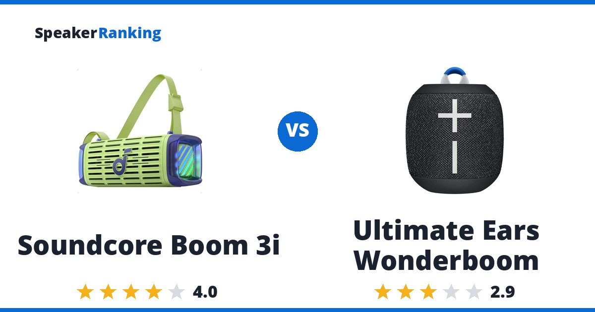 Soundcore Boom 3i vs Ultimate Ears Wonderboom