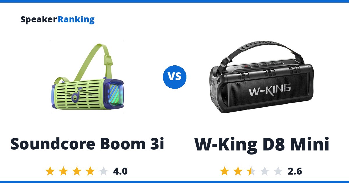 Soundcore Boom 3i vs W-King D8 Mini