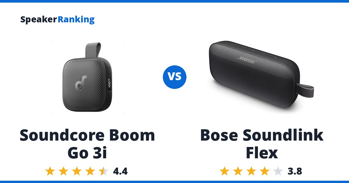 Soundcore Boom Go 3i vs Bose Soundlink Flex