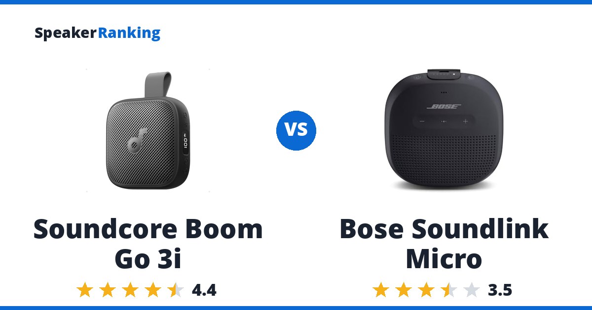 Soundcore Boom Go 3i vs Bose Soundlink Micro