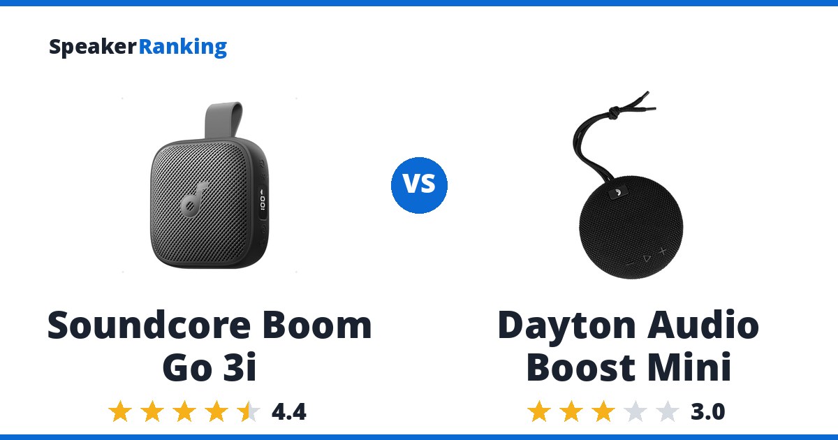 Soundcore Boom Go 3i vs Dayton Audio Boost Mini