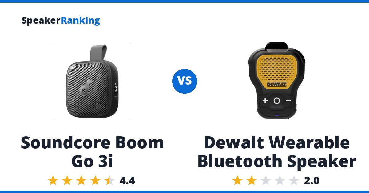 Soundcore Boom Go 3i vs Dewalt Wearable Bluetooth Speaker
