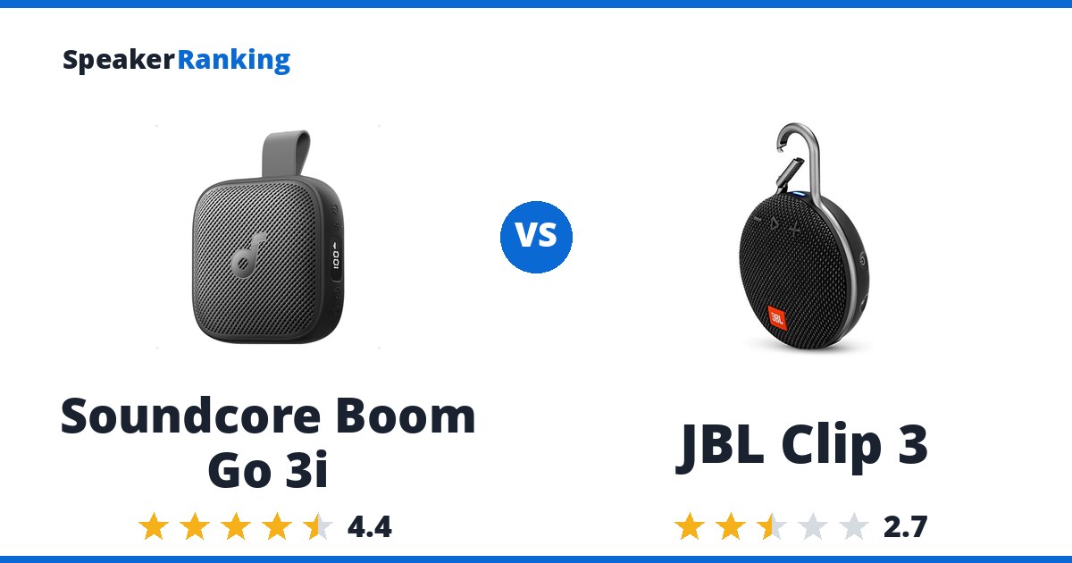 Soundcore Boom Go 3i vs JBL Clip 3