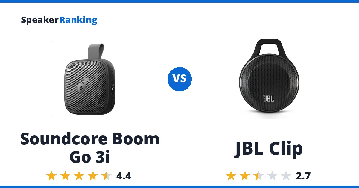 Soundcore Boom Go 3i vs JBL Clip
