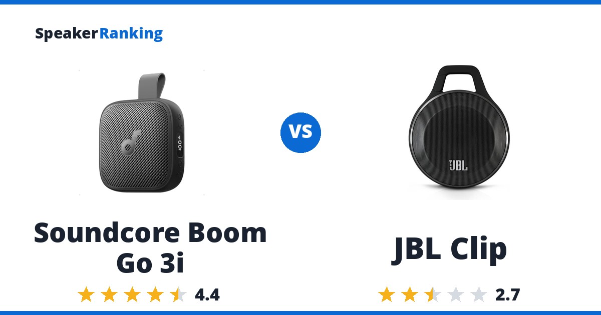 Soundcore Boom Go 3i vs JBL Clip