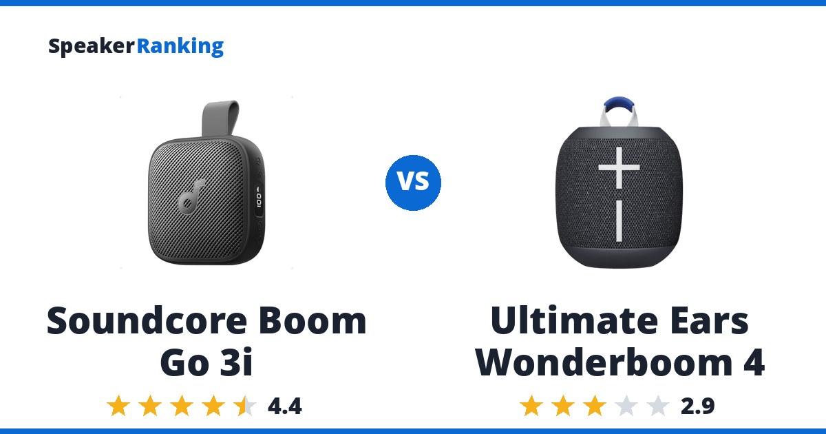 Soundcore Boom Go 3i vs Ultimate Ears Wonderboom 4